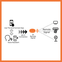 Antsig smart IR universal remote, Grid Connect home automation controller