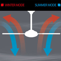Arlec Grid Connect Smart 130cm White Madrid ABS Ceiling Fan with 4 Blades