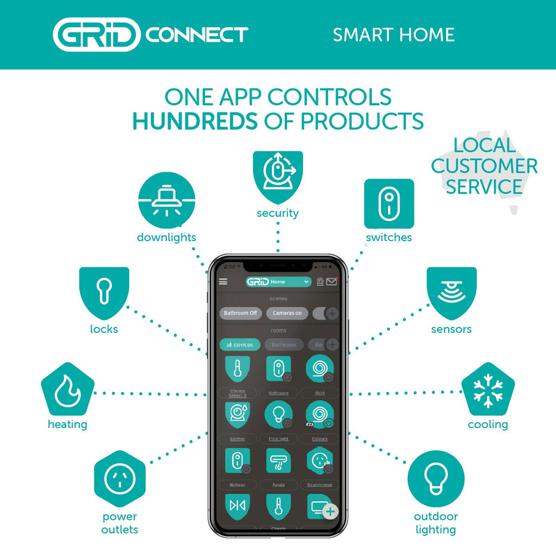 DETA Grid Smart Outdoor Lux and Motion Sensor weatherproof lighting automation