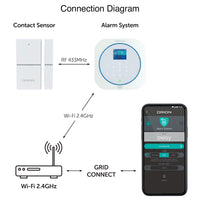 Orion Smart Alarm RF Contact Sensor Wi-Fi home security Smart with Grid Connect