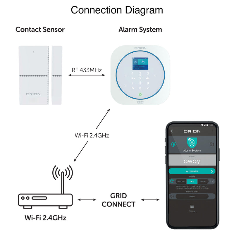Orion Smart Alarm RF Contact Sensor Wi-Fi home security Smart with Grid Connect