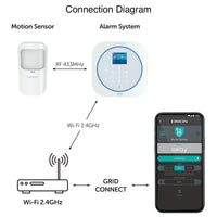 Orion Smart Alarm RF Motion Sensor Wi-Fi security accessory Smart with Grid Connect
