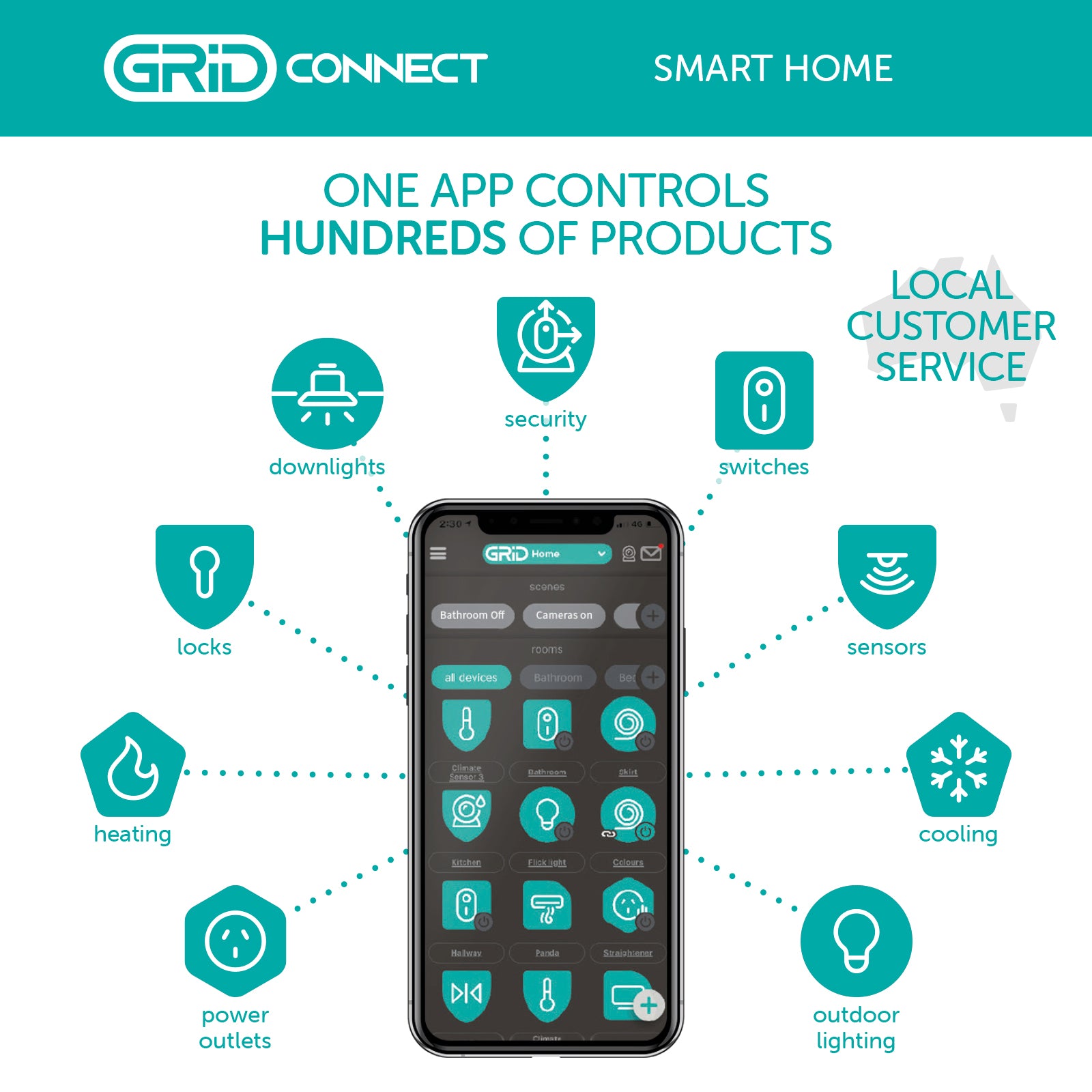 Orion 2K-Pro smart indoor pan and tilt Wi-Fi security camera, Grid Connect system